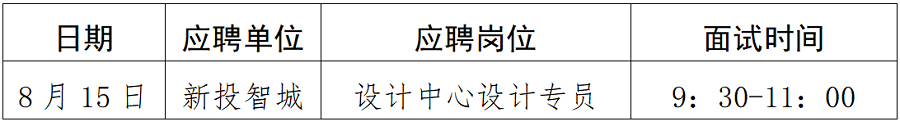 綿陽新投實(shí)業(yè)所屬控股公司社會(huì)公開招聘延長(zhǎng)報(bào)名時(shí)間（設(shè)計(jì)專員）崗位復(fù)試須知_01.png